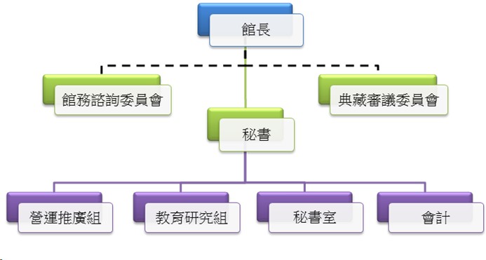              組織架構  