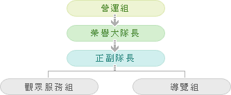 志工組織