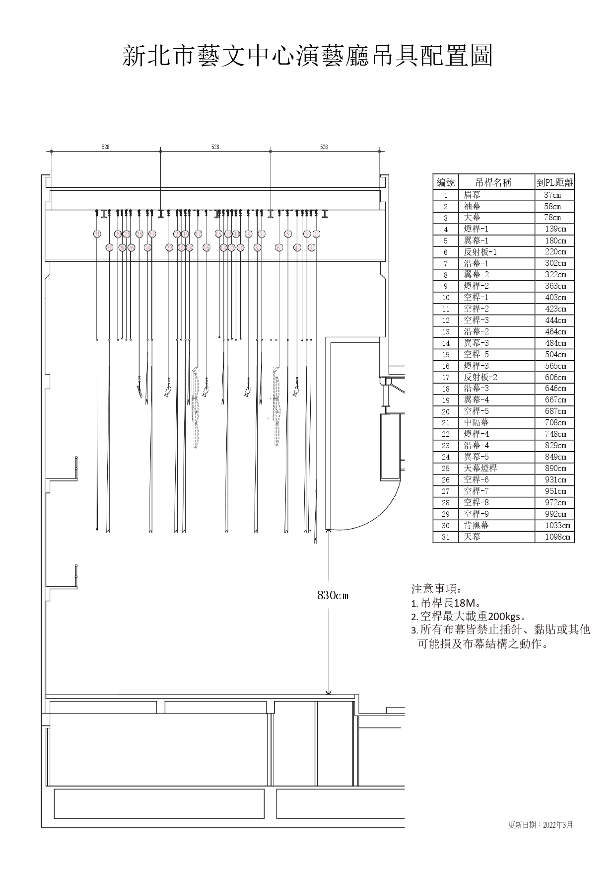 新北市藝文中心演藝廳吊具配置圖