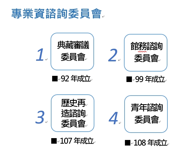 專業資諮詢委員會劃分為4組，第一組典藏審議委員會，於民國92年成立，第二組館務諮詢委員會，於民國99年成立，第三組歷史再造諮詢委員會，於民國107年成立，第四組青年諮詢委員會，於民國108年成立